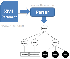 Parser System